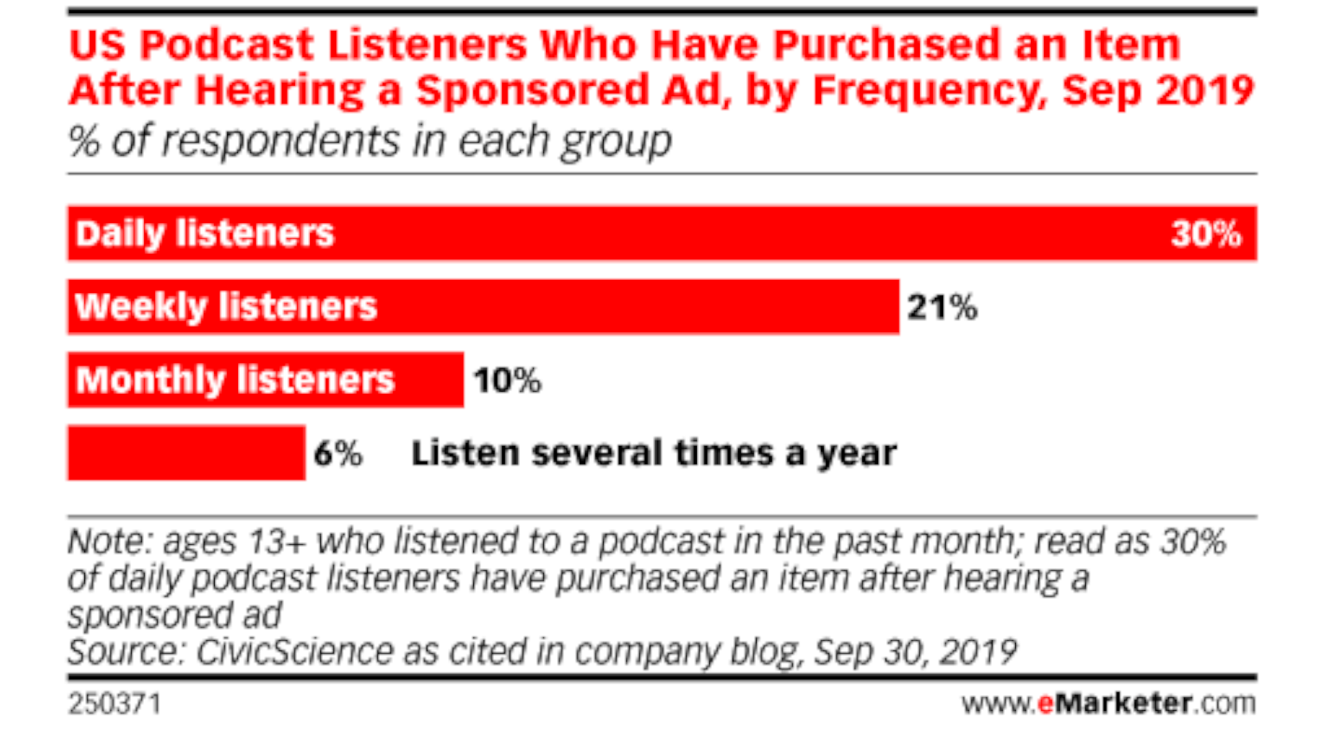 podcast statistics