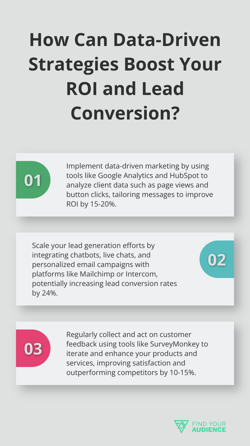 Fact - How Can Data-Driven Strategies Boost Your ROI and Lead Conversion?