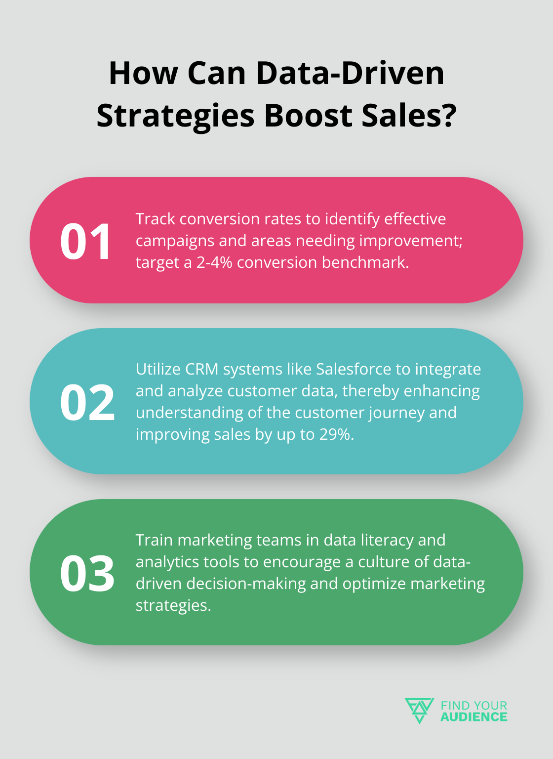 Fact - How Can Data-Driven Strategies Boost Sales?