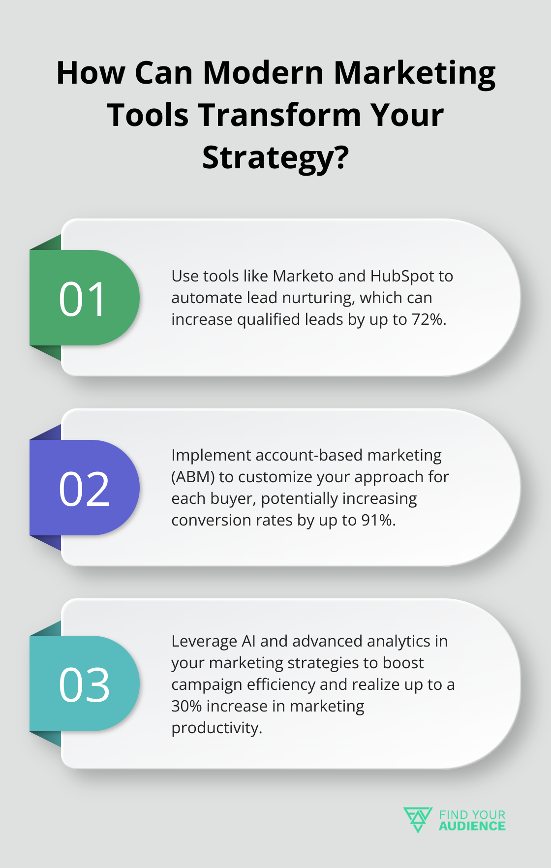 Fact - How Can Modern Marketing Tools Transform Your Strategy?